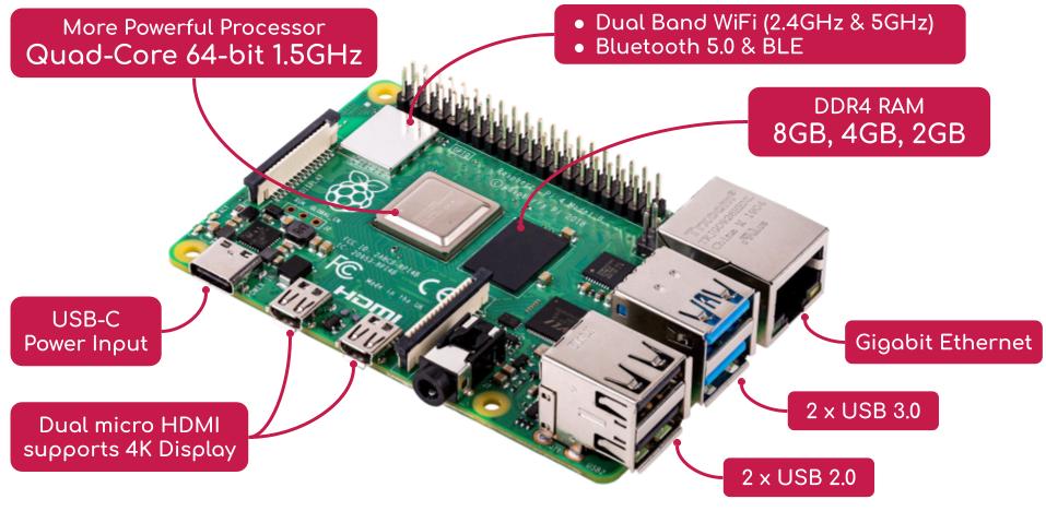 Raspberry Pi 4 Model B Beginner Kit V2